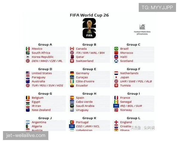 2026世界杯最新32强对阵规则详解