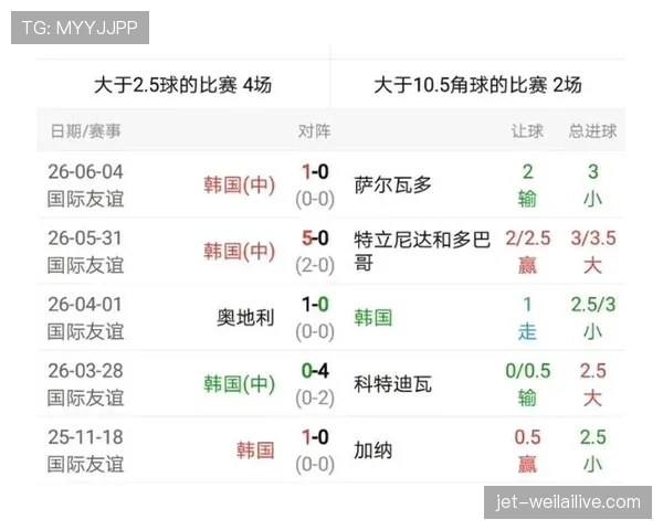 2026世界杯韩国队小组赛赛程分析与出线前景预测
